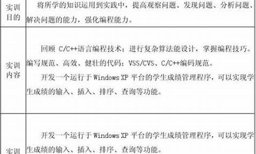 实训报告_实训报告万能模板