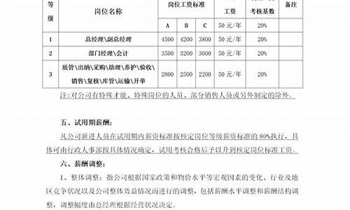 公司员工薪酬管理制度_公司员工薪酬管理制度怎么制定?