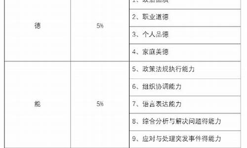 公务员平时考核工作总结_公务员平时考核工作总结汇报