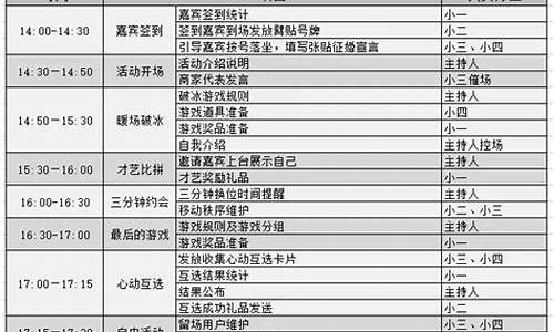 一场活动策划的6个步骤_一场活动策划的6个步骤顺序是什么