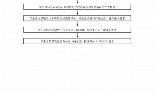 大学生个人思想政治表现_大学生个人思想政治表现简短