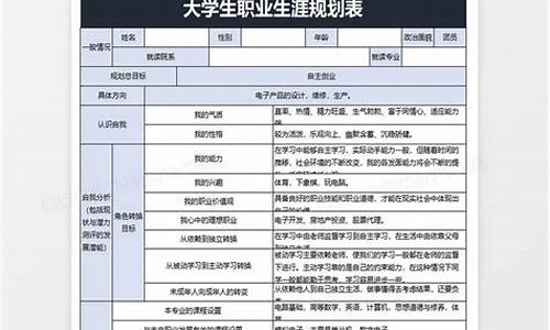 大学生个人规划400字_大学生个人规划400字可复制