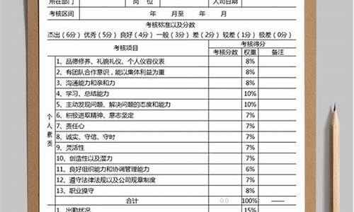 员工绩效考核制度模板_员工绩效考核制度模板范文