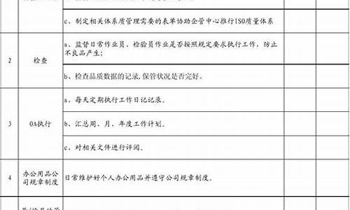 个人素质能力自评简短_个人素质能力自评简短总结