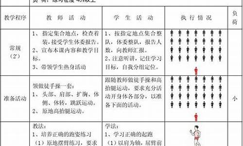 初中体育大单元教学设计方案_初中体育大单元教学设计方案及反思